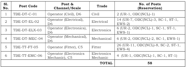 Hal Operator Recruitment Apply For Posts