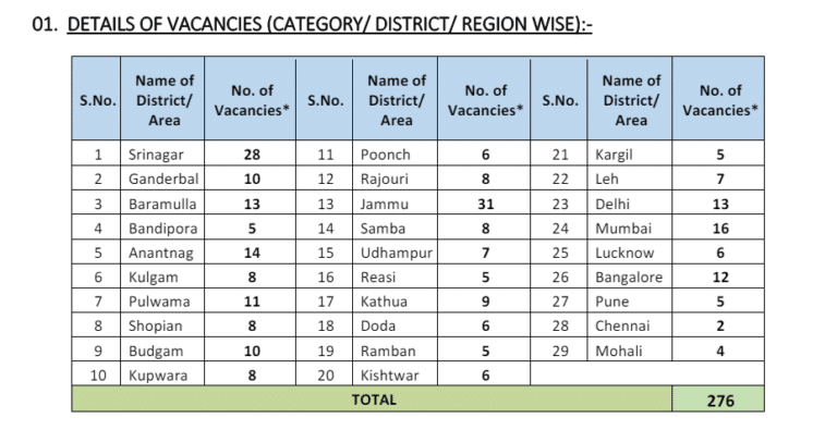 J&K Bank recruitment notification for 276 apprenticeship vacancies in 2024