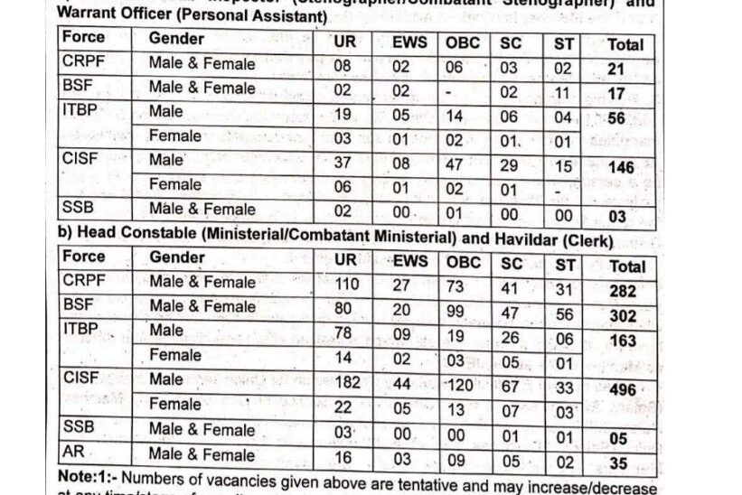 CAPF Head Constable ASI Steno Recruitment 2024