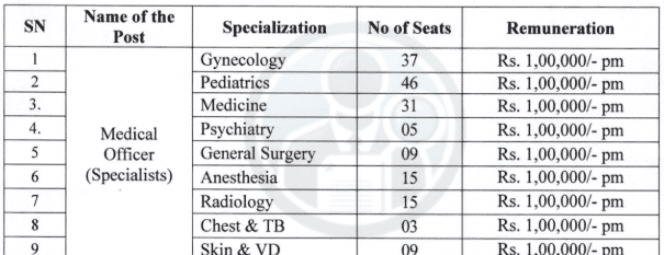 NHM Punjab Recruitment Notification 2024 vacancies break-up