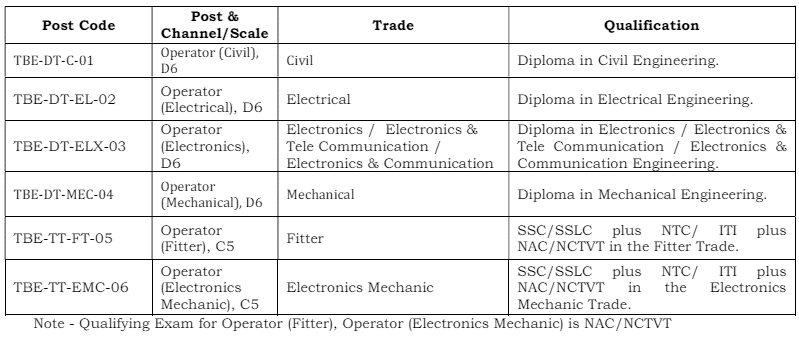 Eligibility Criteria for HAL Operator 