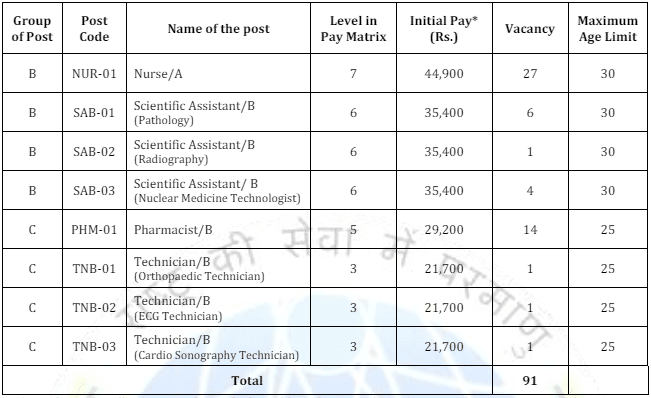 IGCAR Recruitment 2024