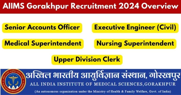 Recruitment at AIIMS Gorakhpur