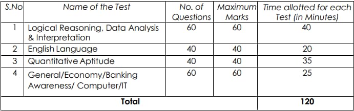 IDBI ESO Recruitment 2024 Exam Pattern