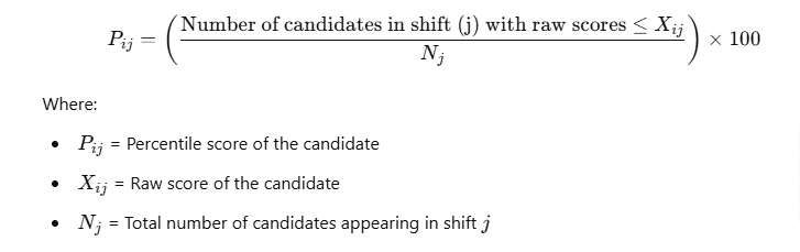 UPPSC Normalization Method – Percentile Score Calculation