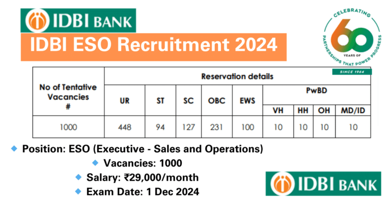 IDBI Bank ESO Recruitment 2024 - Apply Online for 1000 Vacancies