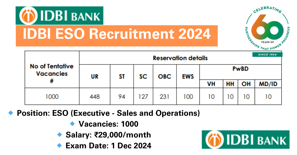 IDBI Bank ESO Recruitment 2024 - Apply Online for 1000 Vacancies