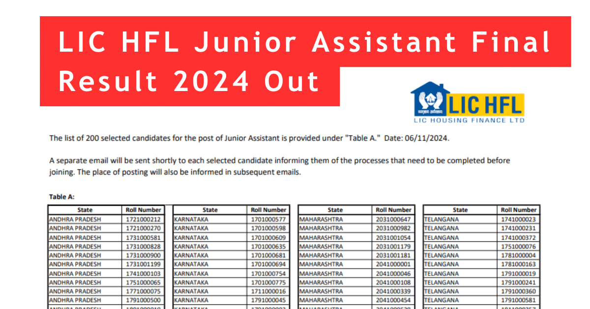 LIC HFL Junior Assistant Final Result 2024 - Download Merit List PDF