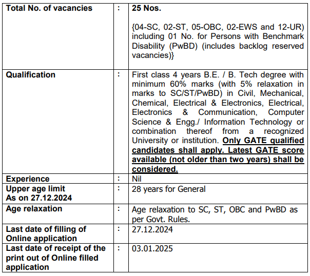 NSIC Assistant Manager Recruitment 2024 Vacancy Complete Details