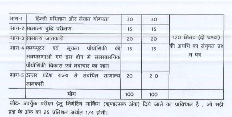 UPSSSC-Junior-Assistant-Exam-Pattern