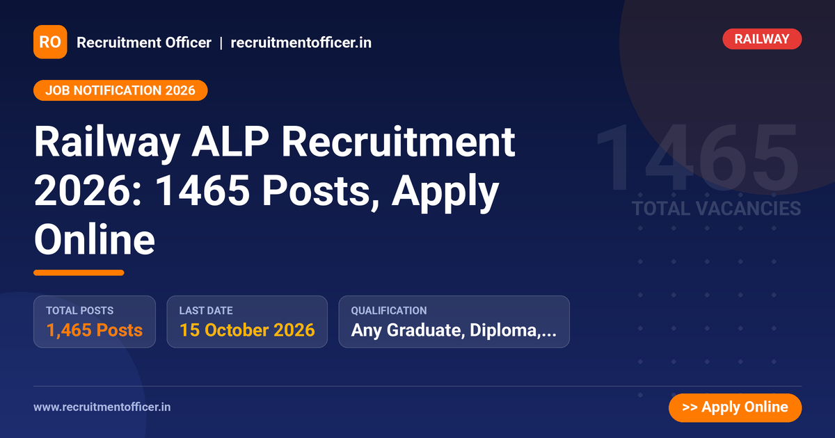 Railway ALP Recruitment 2026: 1465 Posts, Apply Online - NRAI nrai.in