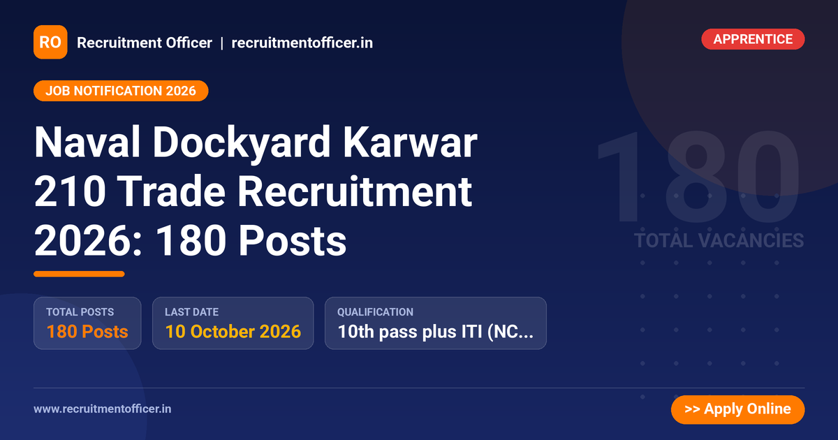 Naval Dockyard Karwar 210 Trade Recruitment 2026: 180 Posts - NRAI nrai.in